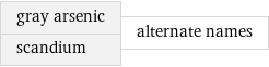 gray arsenic scandium | alternate names