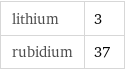 lithium | 3 rubidium | 37