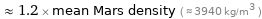  ≈ 1.2 × mean Mars density ( ≈ 3940 kg/m^3 )