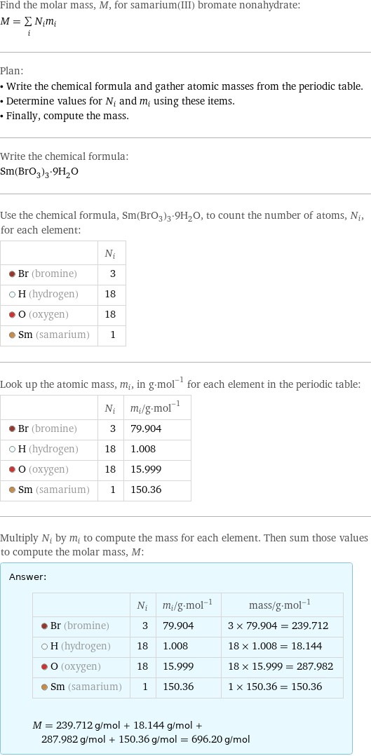 Find the molar mass, M, for samarium(III) bromate nonahydrate: M = sum _iN_im_i Plan: • Write the chemical formula and gather atomic masses from the periodic table. • Determine values for N_i and m_i using these items. • Finally, compute the mass. Write the chemical formula: Sm(BrO_3)_3·9H_2O Use the chemical formula, Sm(BrO_3)_3·9H_2O, to count the number of atoms, N_i, for each element:  | N_i  Br (bromine) | 3  H (hydrogen) | 18  O (oxygen) | 18  Sm (samarium) | 1 Look up the atomic mass, m_i, in g·mol^(-1) for each element in the periodic table:  | N_i | m_i/g·mol^(-1)  Br (bromine) | 3 | 79.904  H (hydrogen) | 18 | 1.008  O (oxygen) | 18 | 15.999  Sm (samarium) | 1 | 150.36 Multiply N_i by m_i to compute the mass for each element. Then sum those values to compute the molar mass, M: Answer: |   | | N_i | m_i/g·mol^(-1) | mass/g·mol^(-1)  Br (bromine) | 3 | 79.904 | 3 × 79.904 = 239.712  H (hydrogen) | 18 | 1.008 | 18 × 1.008 = 18.144  O (oxygen) | 18 | 15.999 | 18 × 15.999 = 287.982  Sm (samarium) | 1 | 150.36 | 1 × 150.36 = 150.36  M = 239.712 g/mol + 18.144 g/mol + 287.982 g/mol + 150.36 g/mol = 696.20 g/mol