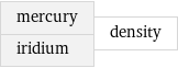 mercury iridium | density