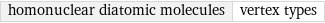 homonuclear diatomic molecules | vertex types