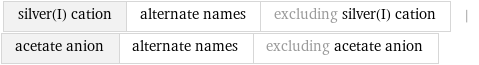 silver(I) cation | alternate names | excluding silver(I) cation | acetate anion | alternate names | excluding acetate anion