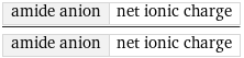 amide anion | net ionic charge/amide anion | net ionic charge