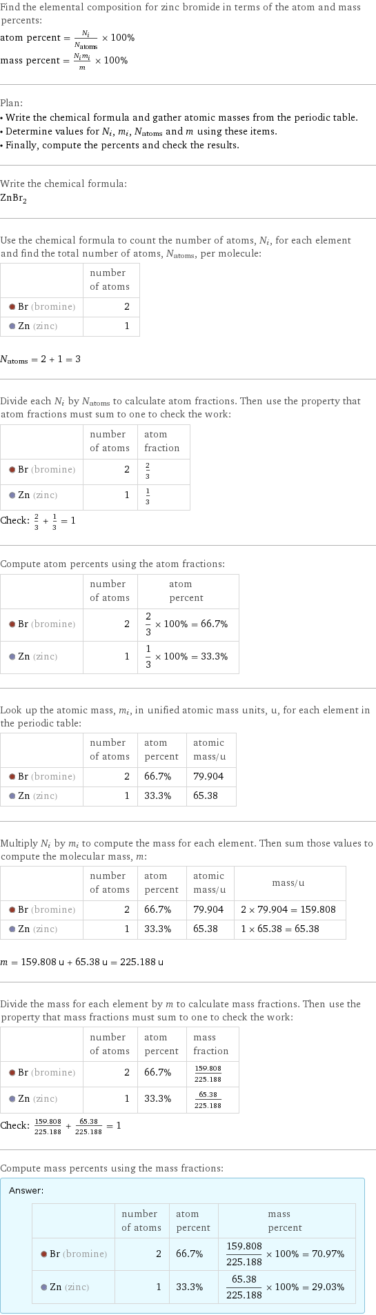 Find the elemental composition for zinc bromide in terms of the atom and mass percents: atom percent = N_i/N_atoms × 100% mass percent = (N_im_i)/m × 100% Plan: • Write the chemical formula and gather atomic masses from the periodic table. • Determine values for N_i, m_i, N_atoms and m using these items. • Finally, compute the percents and check the results. Write the chemical formula: ZnBr_2 Use the chemical formula to count the number of atoms, N_i, for each element and find the total number of atoms, N_atoms, per molecule:  | number of atoms  Br (bromine) | 2  Zn (zinc) | 1  N_atoms = 2 + 1 = 3 Divide each N_i by N_atoms to calculate atom fractions. Then use the property that atom fractions must sum to one to check the work:  | number of atoms | atom fraction  Br (bromine) | 2 | 2/3  Zn (zinc) | 1 | 1/3 Check: 2/3 + 1/3 = 1 Compute atom percents using the atom fractions:  | number of atoms | atom percent  Br (bromine) | 2 | 2/3 × 100% = 66.7%  Zn (zinc) | 1 | 1/3 × 100% = 33.3% Look up the atomic mass, m_i, in unified atomic mass units, u, for each element in the periodic table:  | number of atoms | atom percent | atomic mass/u  Br (bromine) | 2 | 66.7% | 79.904  Zn (zinc) | 1 | 33.3% | 65.38 Multiply N_i by m_i to compute the mass for each element. Then sum those values to compute the molecular mass, m:  | number of atoms | atom percent | atomic mass/u | mass/u  Br (bromine) | 2 | 66.7% | 79.904 | 2 × 79.904 = 159.808  Zn (zinc) | 1 | 33.3% | 65.38 | 1 × 65.38 = 65.38  m = 159.808 u + 65.38 u = 225.188 u Divide the mass for each element by m to calculate mass fractions. Then use the property that mass fractions must sum to one to check the work:  | number of atoms | atom percent | mass fraction  Br (bromine) | 2 | 66.7% | 159.808/225.188  Zn (zinc) | 1 | 33.3% | 65.38/225.188 Check: 159.808/225.188 + 65.38/225.188 = 1 Compute mass percents using the mass fractions: Answer: |   | | number of atoms | atom percent | mass percent  Br (bromine) | 2 | 66.7% | 159.808/225.188 × 100% = 70.97%  Zn (zinc) | 1 | 33.3% | 65.38/225.188 × 100% = 29.03%