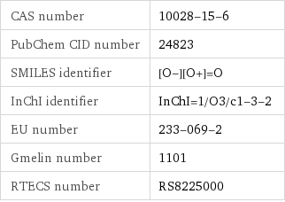 CAS number | 10028-15-6 PubChem CID number | 24823 SMILES identifier | [O-][O+]=O InChI identifier | InChI=1/O3/c1-3-2 EU number | 233-069-2 Gmelin number | 1101 RTECS number | RS8225000