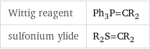 Wittig reagent | Ph_3P=CR_2 sulfonium ylide | R_2S=CR_2