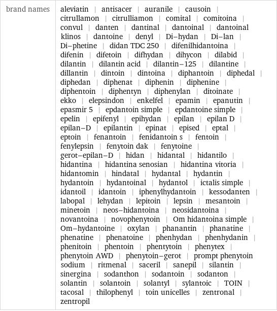 brand names | aleviatin | antisacer | auranile | causoin | citrullamon | citrulliamon | comital | comitoina | convul | danten | dantinal | dantoinal | dantoinal klinos | dantoine | denyl | Di-hydan | Di-lan | Di-phetine | didan TDC 250 | difenilhidantoina | difenin | difetoin | difhydan | dihycon | dilabid | dilantin | dilantin acid | dilantin-125 | dilantine | dillantin | dintoin | dintoina | diphantoin | diphedal | diphedan | diphenat | diphenin | diphenine | diphentoin | diphentyn | diphenylan | ditoinate | ekko | elepsindon | enkelfel | epamin | epanutin | epasmir 5 | epdantoin simple | epdantoine simple | epelin | epifenyl | epihydan | epilan | epilan D | epilan-D | epilantin | epinat | epised | eptal | eptoin | fenantoin | fenidantoin s | fentoin | fenylepsin | fenytoin dak | fenytoine | gerot-epilan-D | hidan | hidantal | hidantilo | hidantina | hidantina senosian | hidantina vitoria | hidantomin | hindatal | hydantal | hydantin | hydantoin | hydantoinal | hydantol | ictalis simple | idantoil | idantoin | iphenylhydantoin | kessodanten | labopal | lehydan | lepitoin | lepsin | mesantoin | minetoin | neos-hidantoina | neosidantoina | novantoina | novophenytoin | Om hidantoina simple | Om-hydantoine | oxylan | phanantin | phanatine | phenatine | phenatoine | phenhydan | phenhydanin | phenitoin | phentoin | phentytoin | phenytex | phenytoin AWD | phenytoin-gerot | prompt phenytoin sodium | ritmenal | saceril | sanepil | silantin | sinergina | sodanthon | sodantoin | sodanton | solantin | solantoin | solantyl | sylantoic | TOIN | tacosal | thilophenyl | toin unicelles | zentronal | zentropil