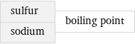 sulfur sodium | boiling point