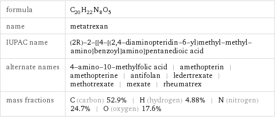 formula | C_20H_22N_8O_5 name | metatrexan IUPAC name | (2R)-2-[[4-[(2, 4-diaminopteridin-6-yl)methyl-methyl-amino]benzoyl]amino]pentanedioic acid alternate names | 4-amino-10-methylfolic acid | amethopterin | amethopterine | antifolan | ledertrexate | methotrexate | mexate | rheumatrex mass fractions | C (carbon) 52.9% | H (hydrogen) 4.88% | N (nitrogen) 24.7% | O (oxygen) 17.6%