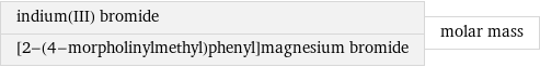 indium(III) bromide [2-(4-morpholinylmethyl)phenyl]magnesium bromide | molar mass