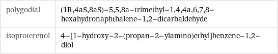 polygodial | (1R, 4aS, 8aS)-5, 5, 8a-trimethyl-1, 4, 4a, 6, 7, 8-hexahydronaphthalene-1, 2-dicarbaldehyde isoproterenol | 4-[1-hydroxy-2-(propan-2-ylamino)ethyl]benzene-1, 2-diol