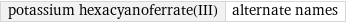 potassium hexacyanoferrate(III) | alternate names