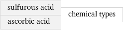 sulfurous acid ascorbic acid | chemical types