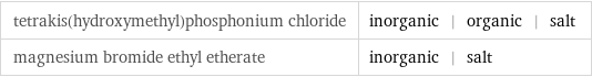 tetrakis(hydroxymethyl)phosphonium chloride | inorganic | organic | salt magnesium bromide ethyl etherate | inorganic | salt