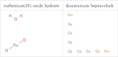 Structure diagrams