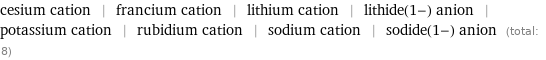 cesium cation | francium cation | lithium cation | lithide(1-) anion | potassium cation | rubidium cation | sodium cation | sodide(1-) anion (total: 8)