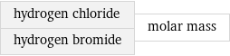 hydrogen chloride hydrogen bromide | molar mass