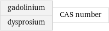 gadolinium dysprosium | CAS number