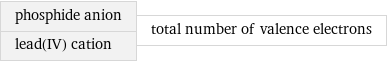 phosphide anion lead(IV) cation | total number of valence electrons