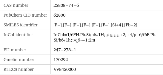 CAS number | 25808-74-6 PubChem CID number | 62800 SMILES identifier | [F-].[F-].[F-].[F-].[F-].[F-].[Si+4].[Pb+2] InChI identifier | InChI=1/6FH.Pb.Si/h6*1H;;/q;;;;;;+2;+4/p-6/f6F.Pb.Si/h6*1h;;/q6*-1;2m EU number | 247-278-1 Gmelin number | 170292 RTECS number | VV8450000