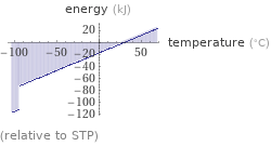  (relative to STP)