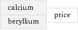 calcium beryllium | price