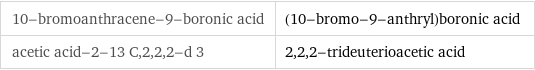 10-bromoanthracene-9-boronic acid | (10-bromo-9-anthryl)boronic acid acetic acid-2-13 C, 2, 2, 2-d 3 | 2, 2, 2-trideuterioacetic acid