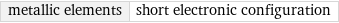 metallic elements | short electronic configuration