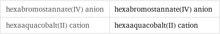 hexabromostannate(IV) anion | hexabromostannate(IV) anion hexaaquacobalt(II) cation | hexaaquacobalt(II) cation