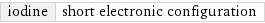 iodine | short electronic configuration