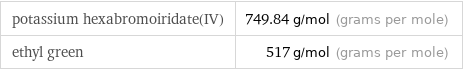 potassium hexabromoiridate(IV) | 749.84 g/mol (grams per mole) ethyl green | 517 g/mol (grams per mole)