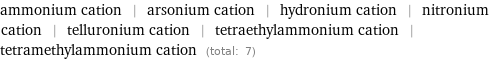 ammonium cation | arsonium cation | hydronium cation | nitronium cation | telluronium cation | tetraethylammonium cation | tetramethylammonium cation (total: 7)