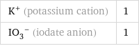 K^+ (potassium cation) | 1 (IO_3)^- (iodate anion) | 1