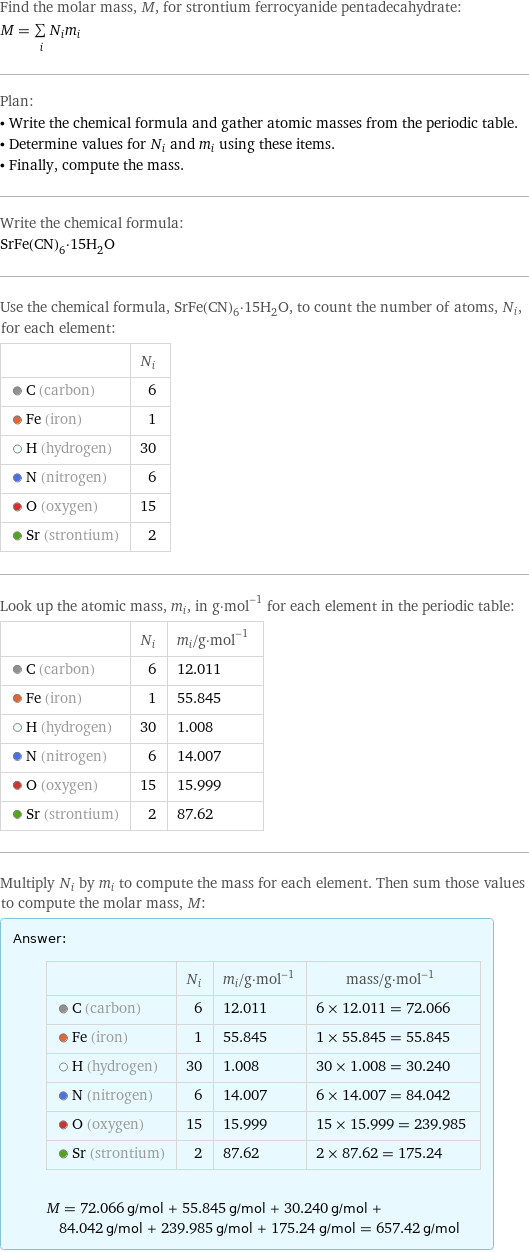 Find the molar mass, M, for strontium ferrocyanide pentadecahydrate: M = sum _iN_im_i Plan: • Write the chemical formula and gather atomic masses from the periodic table. • Determine values for N_i and m_i using these items. • Finally, compute the mass. Write the chemical formula: SrFe(CN)_6·15H_2O Use the chemical formula, SrFe(CN)_6·15H_2O, to count the number of atoms, N_i, for each element:  | N_i  C (carbon) | 6  Fe (iron) | 1  H (hydrogen) | 30  N (nitrogen) | 6  O (oxygen) | 15  Sr (strontium) | 2 Look up the atomic mass, m_i, in g·mol^(-1) for each element in the periodic table:  | N_i | m_i/g·mol^(-1)  C (carbon) | 6 | 12.011  Fe (iron) | 1 | 55.845  H (hydrogen) | 30 | 1.008  N (nitrogen) | 6 | 14.007  O (oxygen) | 15 | 15.999  Sr (strontium) | 2 | 87.62 Multiply N_i by m_i to compute the mass for each element. Then sum those values to compute the molar mass, M: Answer: |   | | N_i | m_i/g·mol^(-1) | mass/g·mol^(-1)  C (carbon) | 6 | 12.011 | 6 × 12.011 = 72.066  Fe (iron) | 1 | 55.845 | 1 × 55.845 = 55.845  H (hydrogen) | 30 | 1.008 | 30 × 1.008 = 30.240  N (nitrogen) | 6 | 14.007 | 6 × 14.007 = 84.042  O (oxygen) | 15 | 15.999 | 15 × 15.999 = 239.985  Sr (strontium) | 2 | 87.62 | 2 × 87.62 = 175.24  M = 72.066 g/mol + 55.845 g/mol + 30.240 g/mol + 84.042 g/mol + 239.985 g/mol + 175.24 g/mol = 657.42 g/mol