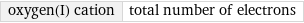 oxygen(I) cation | total number of electrons