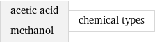 acetic acid methanol | chemical types