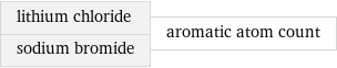 lithium chloride sodium bromide | aromatic atom count