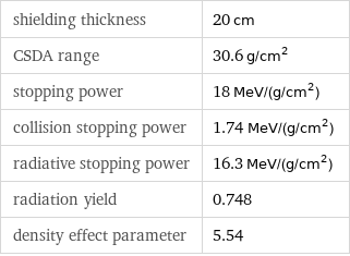 shielding thickness | 20 cm CSDA range | 30.6 g/cm^2 stopping power | 18 MeV/(g/cm^2) collision stopping power | 1.74 MeV/(g/cm^2) radiative stopping power | 16.3 MeV/(g/cm^2) radiation yield | 0.748 density effect parameter | 5.54