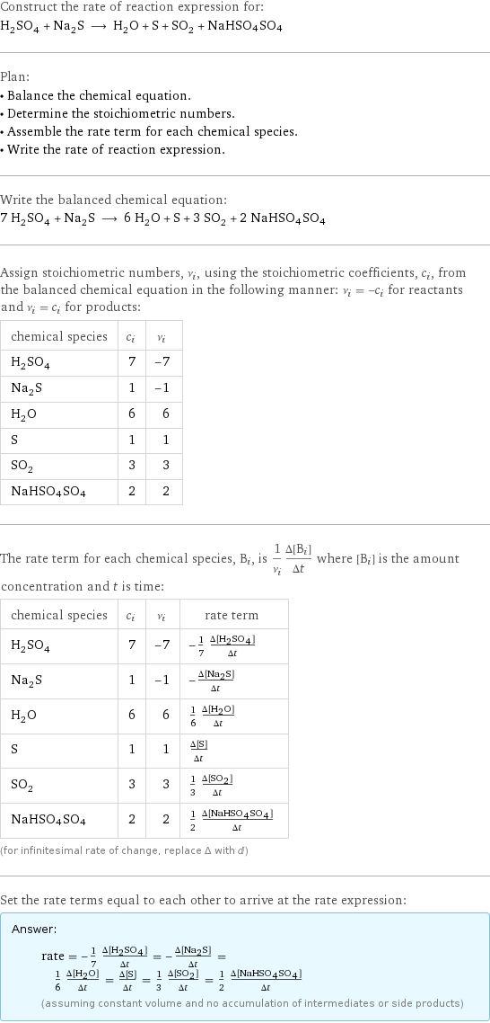 Construct the rate of reaction expression for: H_2SO_4 + Na_2S ⟶ H_2O + S + SO_2 + NaHSO4SO4 Plan: • Balance the chemical equation. • Determine the stoichiometric numbers. • Assemble the rate term for each chemical species. • Write the rate of reaction expression. Write the balanced chemical equation: 7 H_2SO_4 + Na_2S ⟶ 6 H_2O + S + 3 SO_2 + 2 NaHSO4SO4 Assign stoichiometric numbers, ν_i, using the stoichiometric coefficients, c_i, from the balanced chemical equation in the following manner: ν_i = -c_i for reactants and ν_i = c_i for products: chemical species | c_i | ν_i H_2SO_4 | 7 | -7 Na_2S | 1 | -1 H_2O | 6 | 6 S | 1 | 1 SO_2 | 3 | 3 NaHSO4SO4 | 2 | 2 The rate term for each chemical species, B_i, is 1/ν_i(Δ[B_i])/(Δt) where [B_i] is the amount concentration and t is time: chemical species | c_i | ν_i | rate term H_2SO_4 | 7 | -7 | -1/7 (Δ[H2SO4])/(Δt) Na_2S | 1 | -1 | -(Δ[Na2S])/(Δt) H_2O | 6 | 6 | 1/6 (Δ[H2O])/(Δt) S | 1 | 1 | (Δ[S])/(Δt) SO_2 | 3 | 3 | 1/3 (Δ[SO2])/(Δt) NaHSO4SO4 | 2 | 2 | 1/2 (Δ[NaHSO4SO4])/(Δt) (for infinitesimal rate of change, replace Δ with d) Set the rate terms equal to each other to arrive at the rate expression: Answer: |   | rate = -1/7 (Δ[H2SO4])/(Δt) = -(Δ[Na2S])/(Δt) = 1/6 (Δ[H2O])/(Δt) = (Δ[S])/(Δt) = 1/3 (Δ[SO2])/(Δt) = 1/2 (Δ[NaHSO4SO4])/(Δt) (assuming constant volume and no accumulation of intermediates or side products)