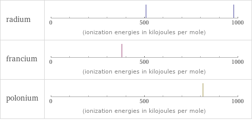 Reactivity