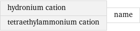 hydronium cation tetraethylammonium cation | name