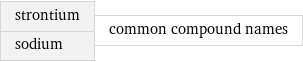 strontium sodium | common compound names