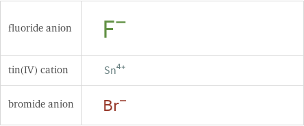 Structure diagrams