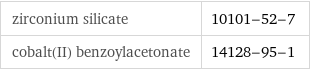 zirconium silicate | 10101-52-7 cobalt(II) benzoylacetonate | 14128-95-1