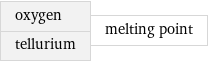 oxygen tellurium | melting point