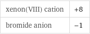 xenon(VIII) cation | +8 bromide anion | -1