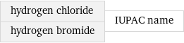 hydrogen chloride hydrogen bromide | IUPAC name