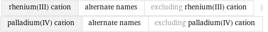 rhenium(III) cation | alternate names | excluding rhenium(III) cation | palladium(IV) cation | alternate names | excluding palladium(IV) cation