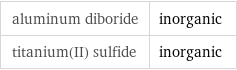 aluminum diboride | inorganic titanium(II) sulfide | inorganic